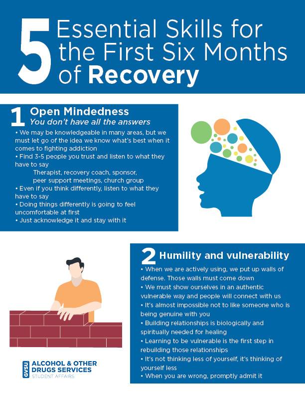 Five Essential Steps in Recovery Handout